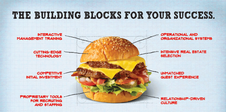 Mooyah Building Blocks