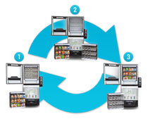 Grow Vending System