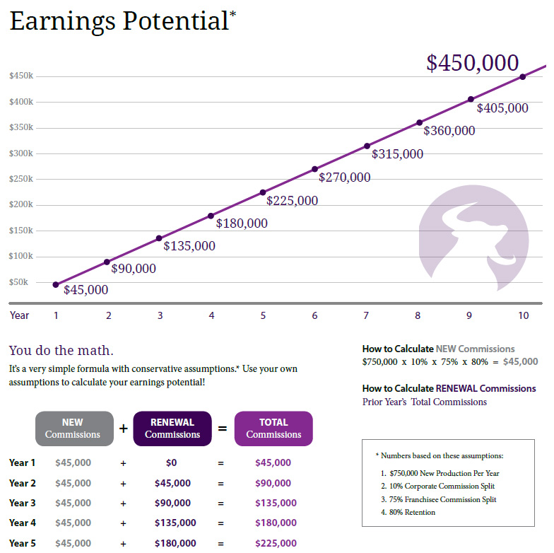 Staybull earnings-linegraph