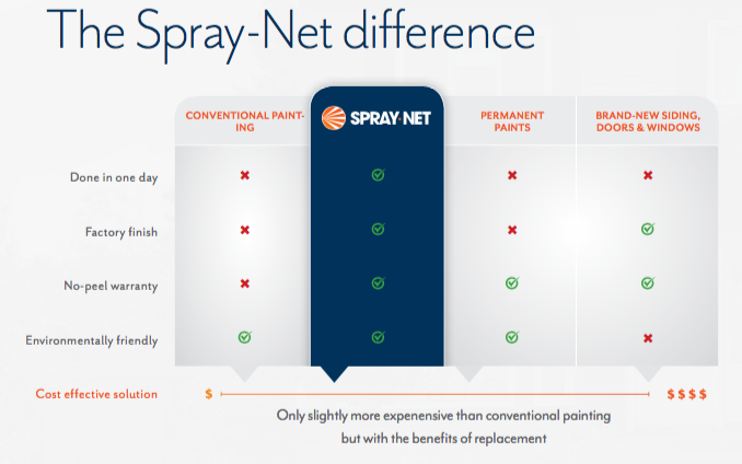 spray net franchise